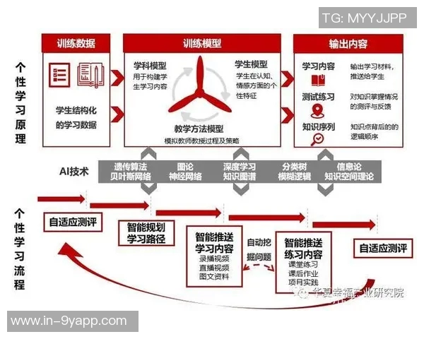 米兰总监强调经验的重要性不迷信人工智能和数据分析
